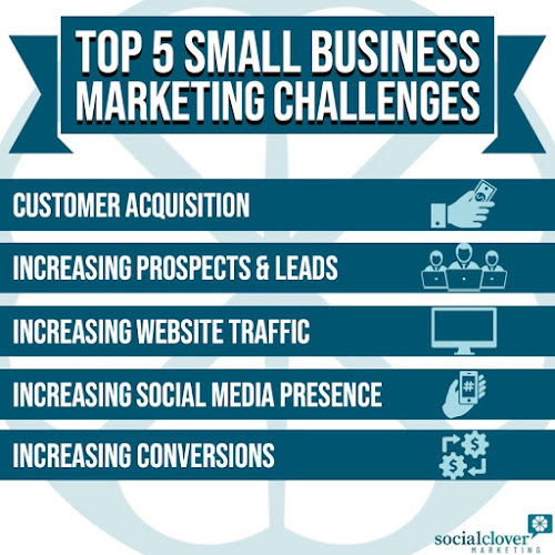 Social Clover Marketing